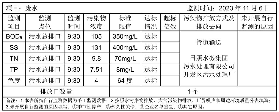 環(huán)境公開(kāi)信息