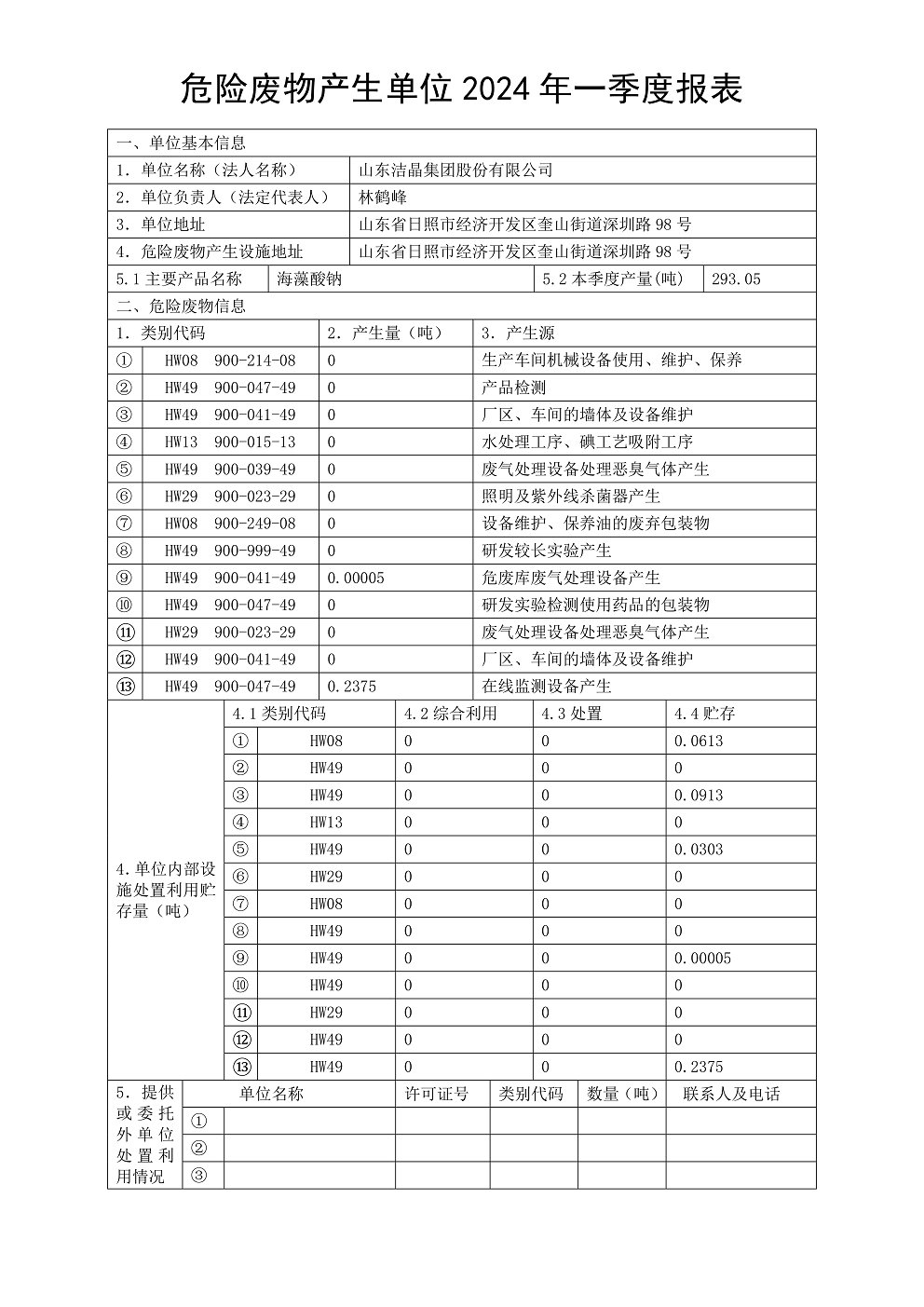 危險廢物產(chǎn)生單位2024年一季度報表01